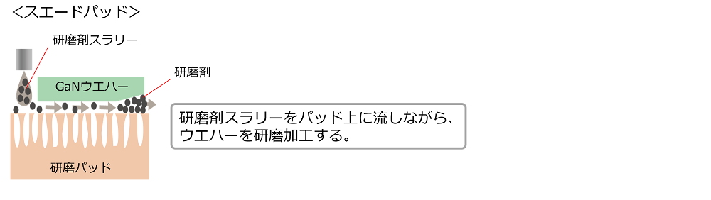 スエードパッド