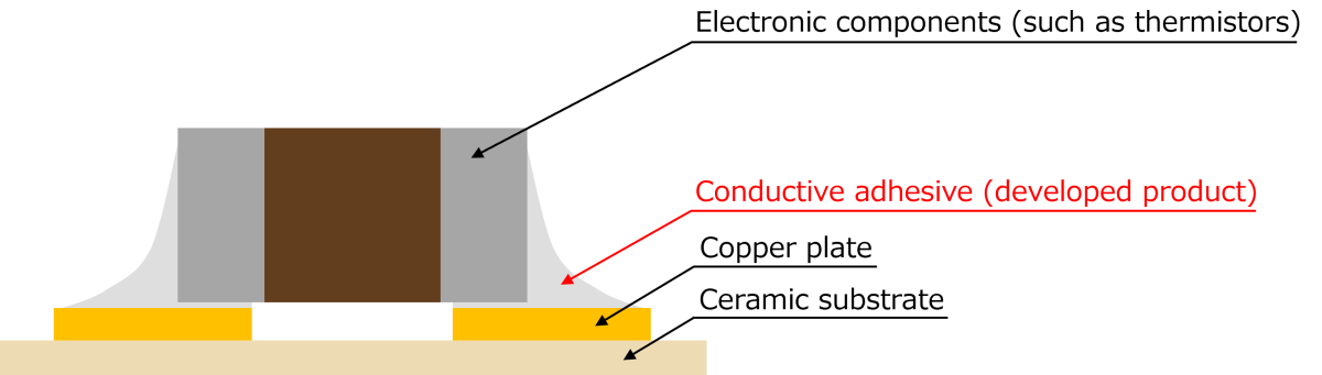 Example of electronic component mounting