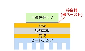 半導体モジュールの一部