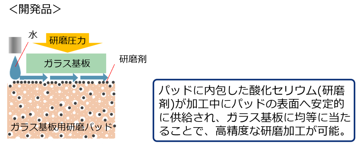開発品で加工する場合