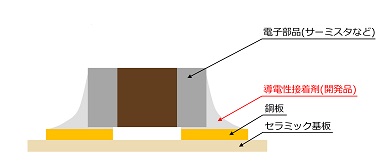 電子部品の実装例