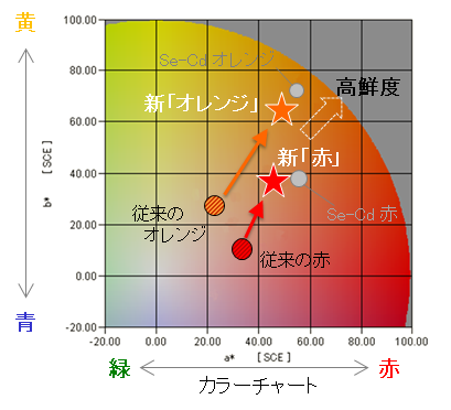 SCE_graph