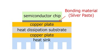 Part of a semiconductor module
