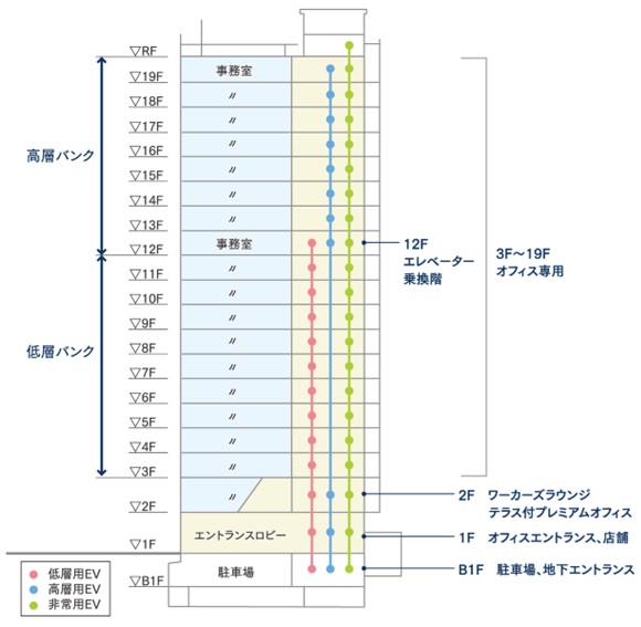施設構成