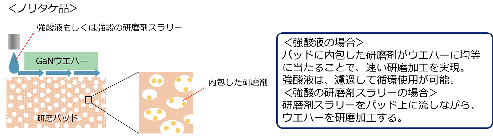ノリタケ品