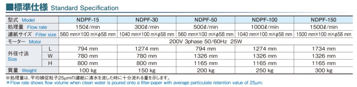 Standard Specification