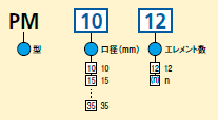 型式コード表