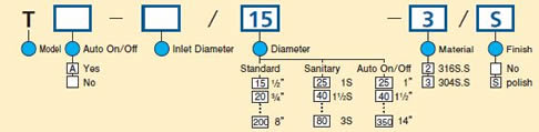 Model Code Chart