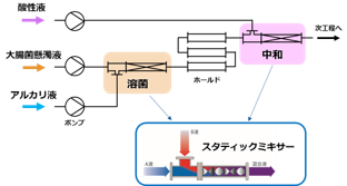 インライン式