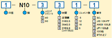 型式コード表