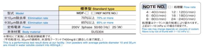 仕様