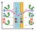 熱風加熱方式