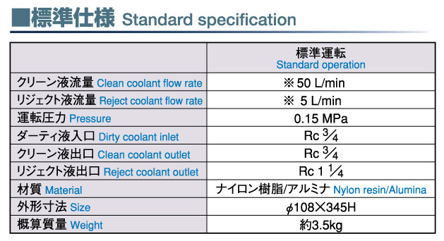 Model SPC5