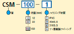 型式コード表