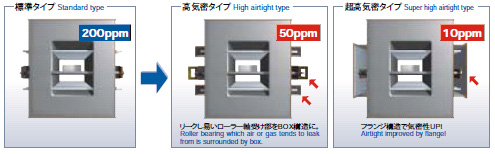 Comparison of airtight grade