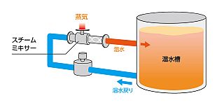 《ノリタケ温水製造装置》