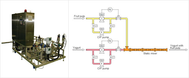 Yoghourt Preparation System