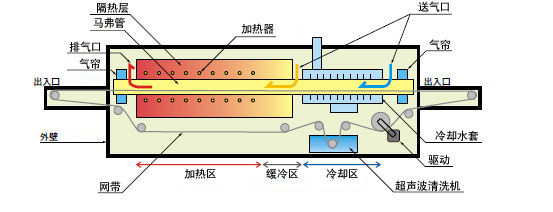 炉内構造図