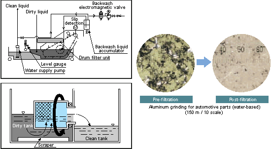 Aluminum grinding automotive parts