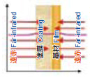 Far-infrared heating method