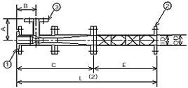 WEM-□-3 Type