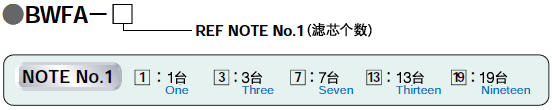 型号