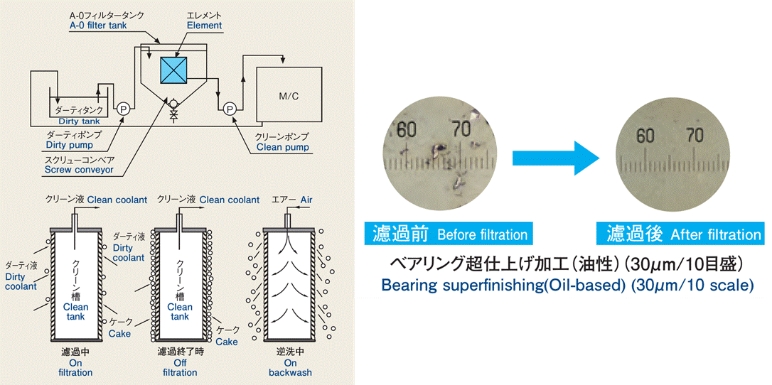 Bearing superfinishing