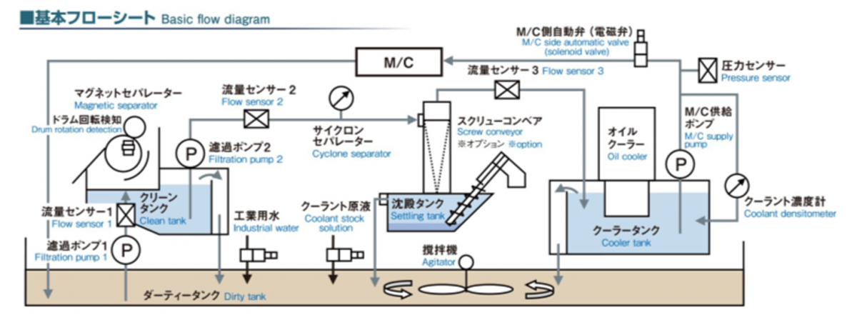 基本フロー図