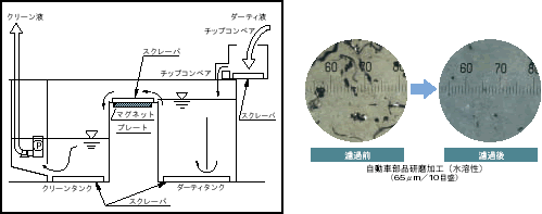 HMP(하이마그네틱 플레이트)_기능