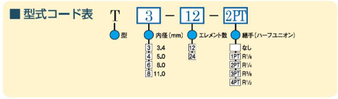 形式コード表