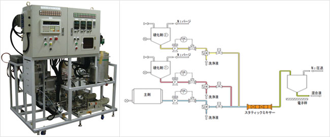 塗工液連続混合システム