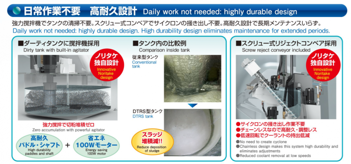 Daily work not needed : highly durable design 