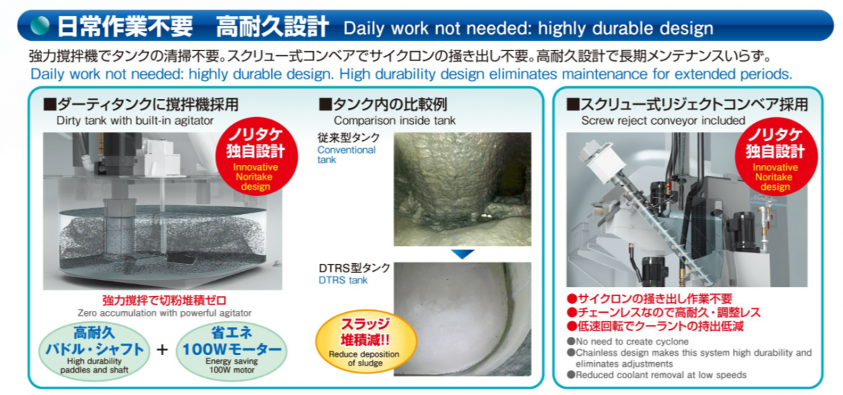 Daily work not needed : highly durable design