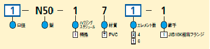 型式コード表