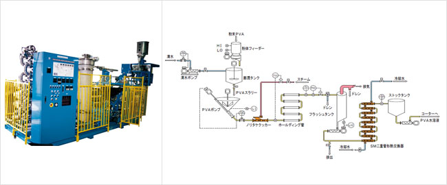 PVA連続溶解システム