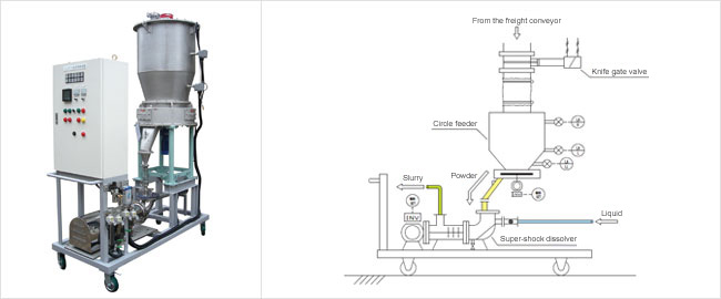 In-line Powder Dissolution System "SSD Series"