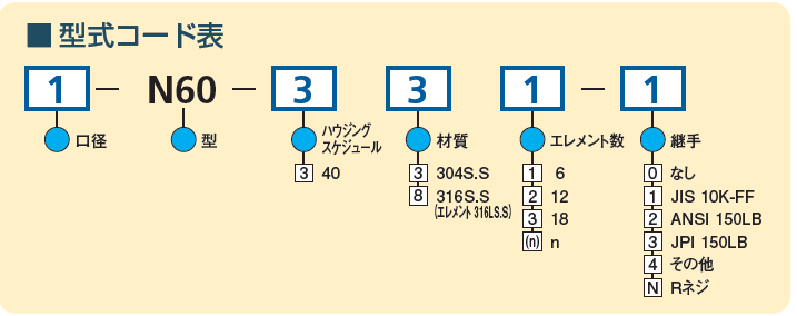型式コード表