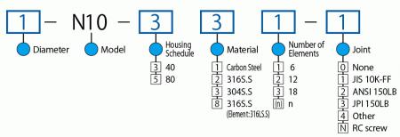 Model Code Chart