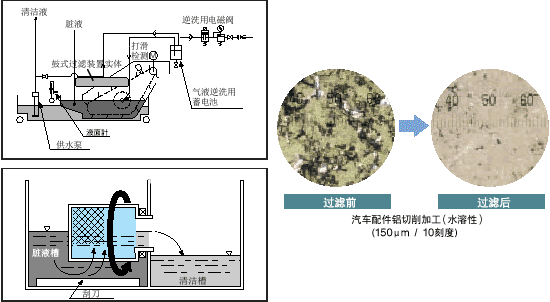 功能