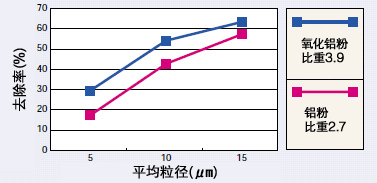 沉淀槽效果