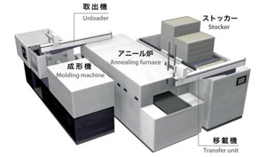 Sample Layout