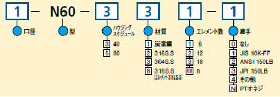 型式コード表