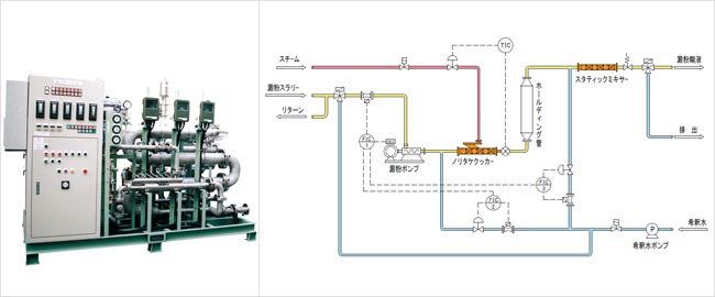 製紙用澱粉糊化システム