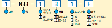 型式コード表