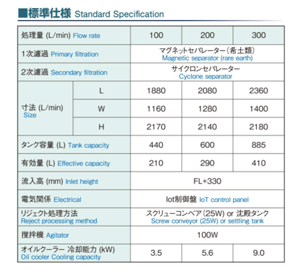 標準仕様