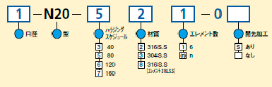 型式コード表