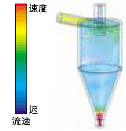 旋风器流速分布