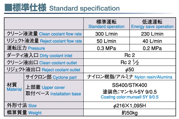 ＳＰＣ３０型