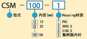 型号规格表
