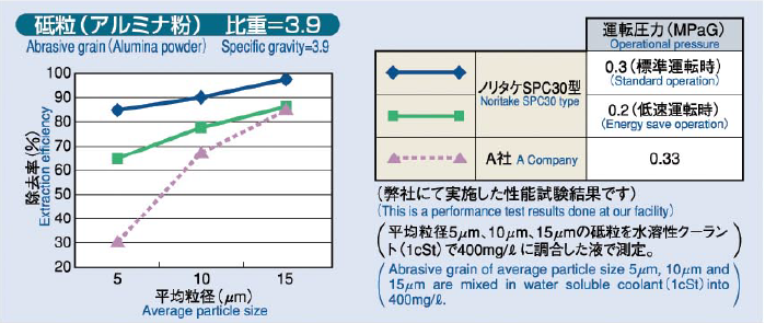 SPC30형